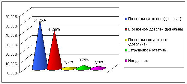 Выпускная квалификационная работа