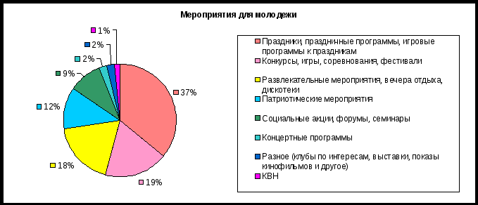 Выпускная квалификационная работа