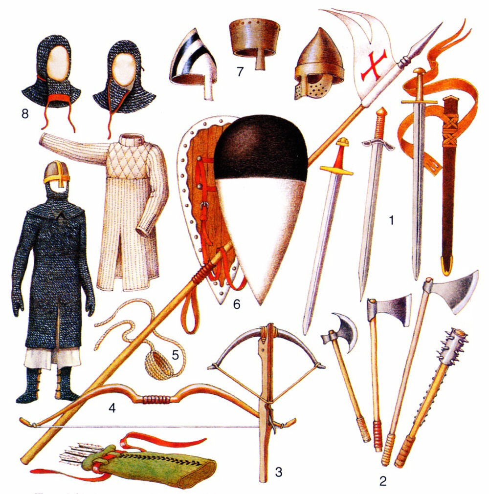 Исследовательская работа на тему: Сравнение вооружения рыцарей и дружинников 9-10 веков