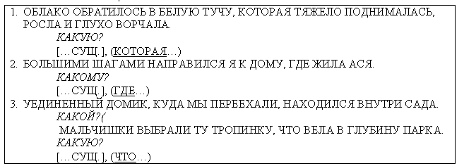 Разработка урока по теме: Придаточные определительные8 класс