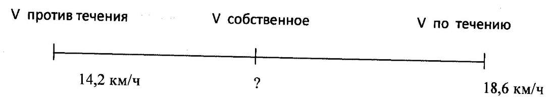 Презентация по математике Среднее арифметическое