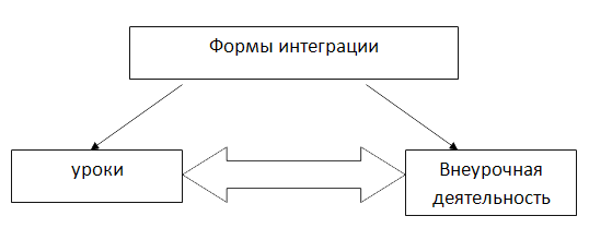 Исследовательская деятельность как средство развития познавательных универсальных учебных действий учащихся профильных классов на уроках физики и во внеурочное время