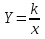 Конспект интегрированного урока по теме: «Функция y = k/x, её свойства и график»