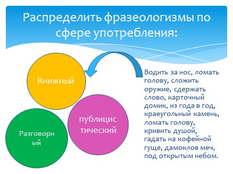 Конспект урока по русскому языку на тему «Летим на крыльях счастья…» (Фразеологизмы), (2 часа), 6 класс
