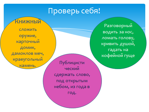 Конспект урока по русскому языку на тему «Летим на крыльях счастья…» (Фразеологизмы), (2 часа), 6 класс