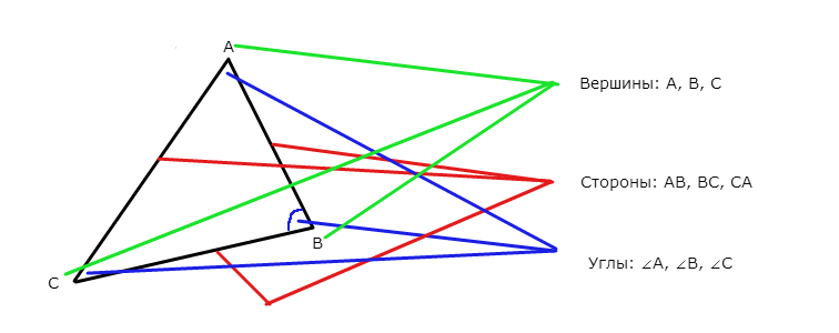 Разработка урока внеурочной деятельности Треугольники. Виды треугольников