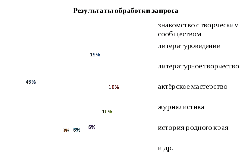 Элективный курс по литературе (10-11 кл.)