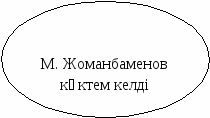 Көктем келді (2-класс)