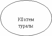 Көктем келді (2-класс)