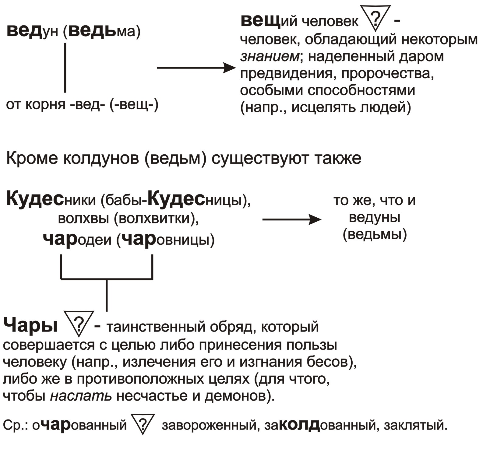 Учебно-исследовательская деятельность школьников на уроках русского языка