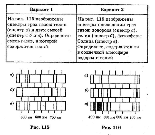 Урок физики Спектры.Спектральный анализ.