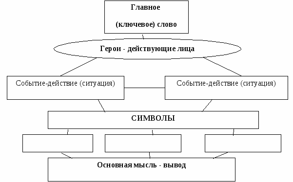 Для уроков по ОРКСЭ