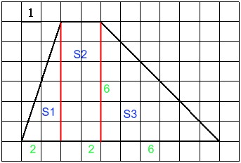 Исследовательская работа по математике на тему Нахождение площади многоугольника