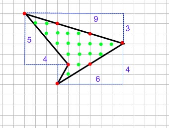Исследовательская работа по математике на тему Нахождение площади многоугольника