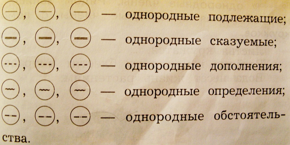 Урок русского языка в 3 классе Знаки препинания при однородных членах предложения.