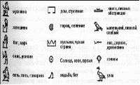 Тесты для 4 класса по окружающему миру