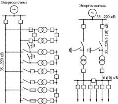 Итоговая работа по информатике в 6 классе по учебнику Л. Босовой