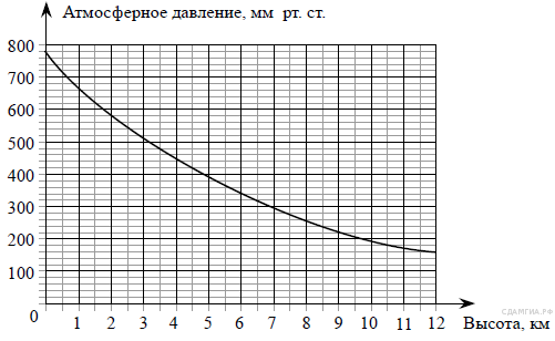 Тест по математике на тему Итоговый тест по математике. 8 класс (8 класс)