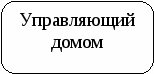 Программа работы летнего лагеря дневного пребывания Цветочный город