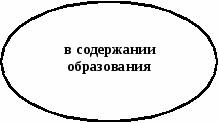 Основные направления инновационной деятельности школы