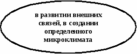 Основные направления инновационной деятельности школы