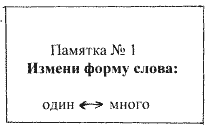 «Правописание безударных гласных в корне слова» 3 класс