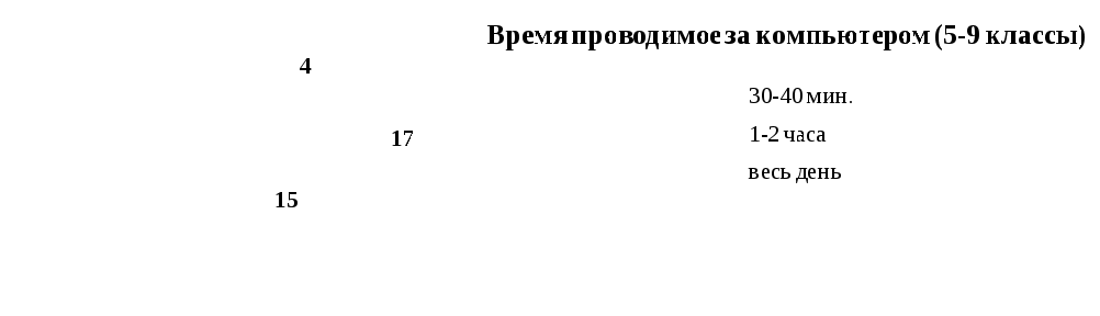 Классный час Компьютер в жизни школьника: чего больше вреда или пользы?