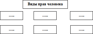 Урок по обществознанию на тему Правовой статус несовершеннолетнего