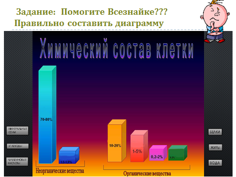 Технологическая карта урока по биологии на тему Химический состав клетки: неорганические и органические вещества