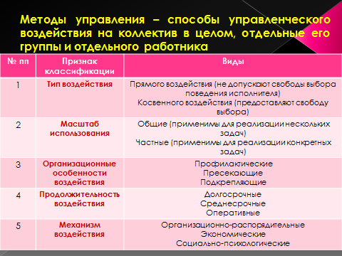 КОМПЛЕКТ КОНТРОЛЬНО-ОЦЕНОЧНЫХ СРЕДСТВ по дисциплине «МЕНЕДЖМЕНТ» специальность «ЭКОНОМИКА И БУХГАЛТЕРСКИЙ УЧЕТ (по отраслям)»