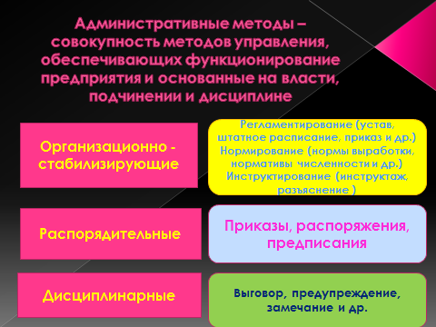 КОМПЛЕКТ КОНТРОЛЬНО-ОЦЕНОЧНЫХ СРЕДСТВ по дисциплине «МЕНЕДЖМЕНТ» специальность «ЭКОНОМИКА И БУХГАЛТЕРСКИЙ УЧЕТ (по отраслям)»