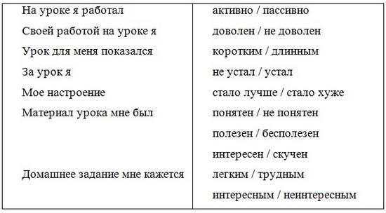 Урок алгебры в 11 классе по теме Многочлены от нескольких переменных