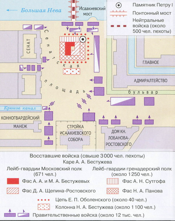 Конспект урока истории для 8 класса Движение декабристов