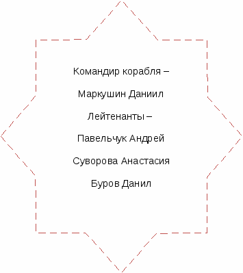 Описание аксиологической воспитательной системы в 1-2 классах.