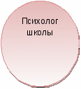 Описание аксиологической воспитательной системы в 1-2 классах.