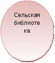 Описание аксиологической воспитательной системы в 1-2 классах.