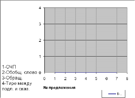 Разработка урока по русскому языку на тему Синтаксис и Пунктуация (5 класс)