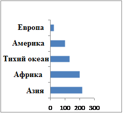 ЛИНГВИСТИКА И ГЕОПОЛИТИКА КАК ФАКТОРЫ РАСПРОСТРАНЕНИЯ АНГЛИЙСКОГО ЯЗЫКА