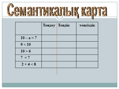 Конспект урока математики : Құрама есептер шығару