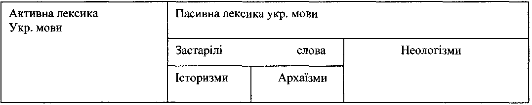 Урок за темою: «Стилістичні засоби мови»