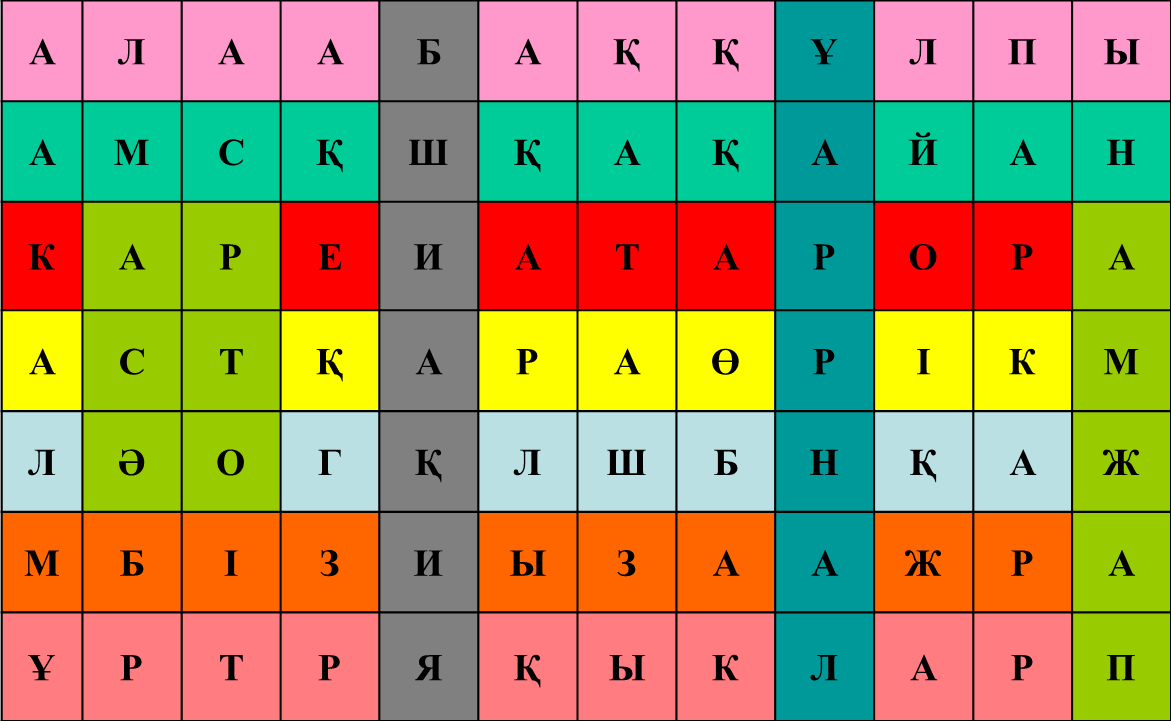 Төменде берілген сөздерді кесте бойынша топтап жаз