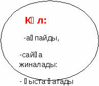 Дүниетану пәні бойынша 1-3 сыныптарға арналған шығармашылық жұмыс