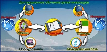 «СОВРЕМЕННЫЕ ОБРАЗОВАТЕЛЬНЫЕ ТЕХНОЛОГИИ В АСПЕКТЕ ВВЕДЕНИЯ ФГОС В РАБОТЕ С ДЕТЬМИ С ОГРАНИЧЕННЫМИ ВОЗМОЖНОСТЯМИ ЗДОРОВЬЯ»