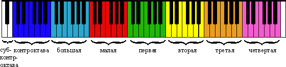 Словарь музыкальных терминов для юных пианистов