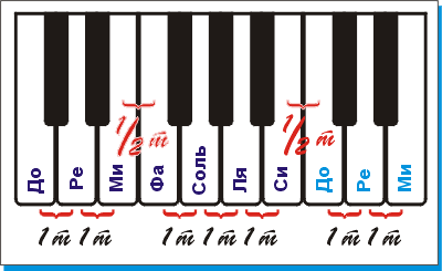 Словарь музыкальных терминов для юных пианистов