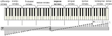 Словарь музыкальных терминов для юных пианистов