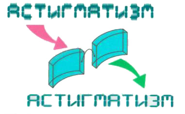 Консультация Учителю о глазных заболеваниях