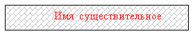 Урок русского языка. Тема: Имя существительное как часть речи закрепление.