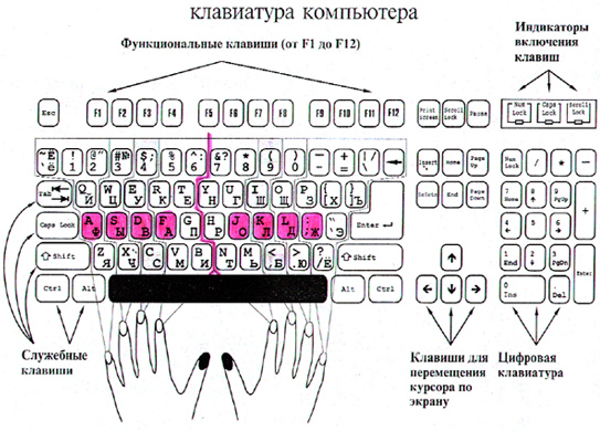 Поурочные разработки уроков информатики для 7 класса