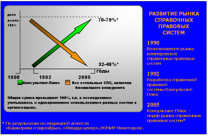 Практические работы по теме информационные технологии